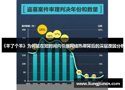 《羊了个羊》为何能在短时间内引爆网络热潮背后的深层原因分析